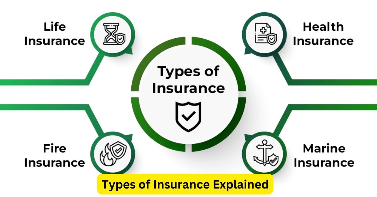 Types of Insurance Explained: Navigating the World of Financial Protection